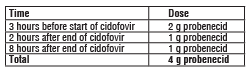 CEMPOVI