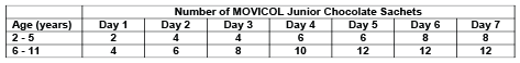 CMOVJUC02