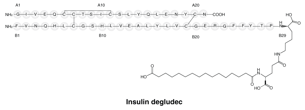CSINSDEG.gif