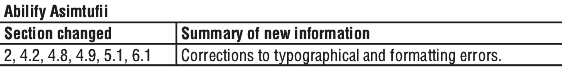 ABIASIST.gif