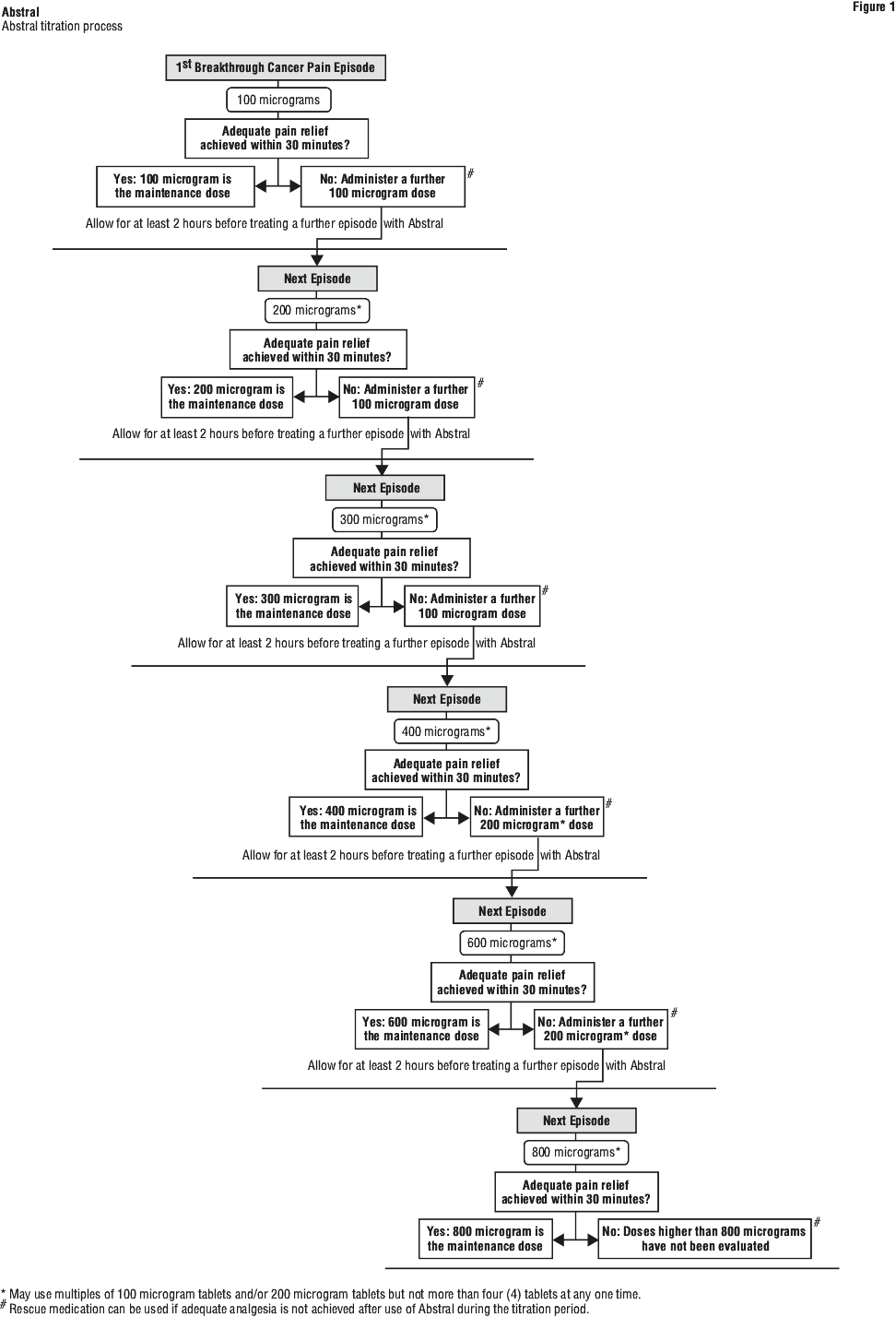 ABSTFIG1.gif