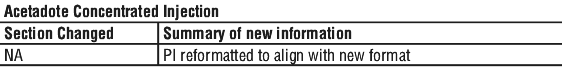 ACETADST.gif