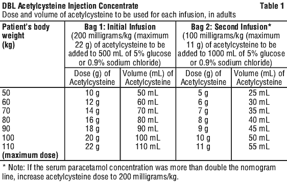 ACETYL01.gif