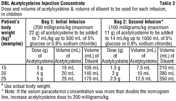 ACETYL02.gif