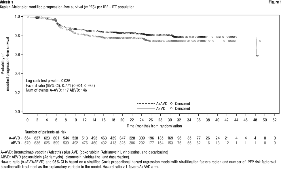 ADTFIG01.gif