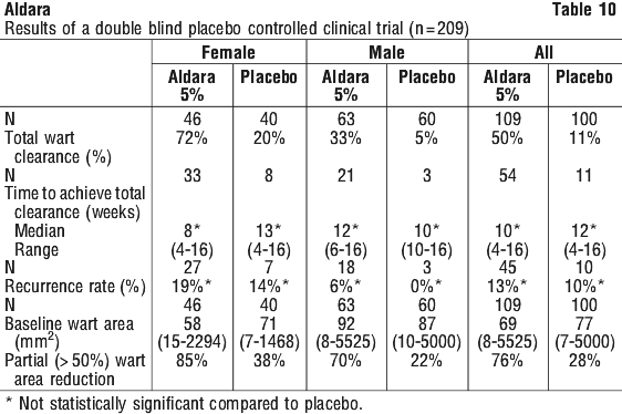 ALDARA10.gif