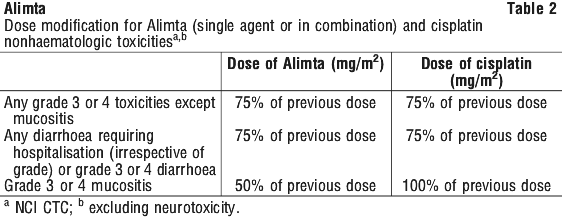 ALIMTA02.gif