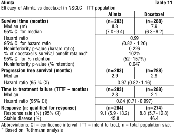 ALIMTA11.gif