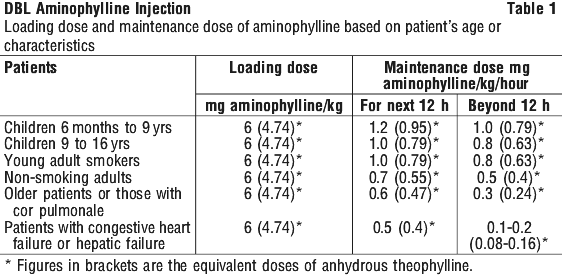 AMINOPH1.gif