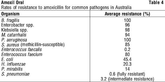 AMOXIL04.gif