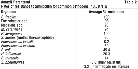 AMOXIP02.gif