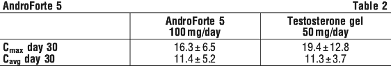 ANDROF02.gif