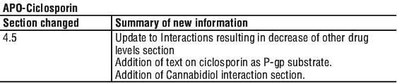 APOCICST.gif