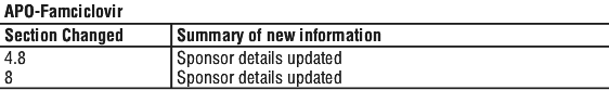 APOFAMST.gif