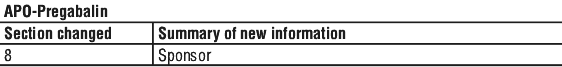 APOPRGST.gif
