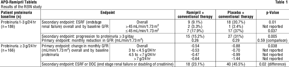 APRAMT01.gif