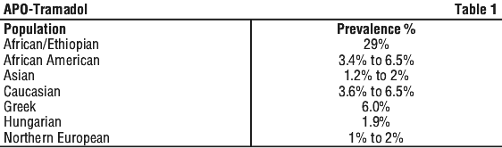 APTRAM01.gif
