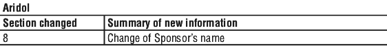 ARIDOLST.gif