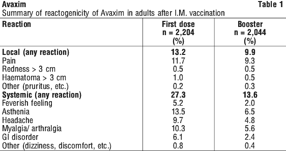 AVAXIM01.gif