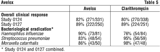AVELOX05.gif