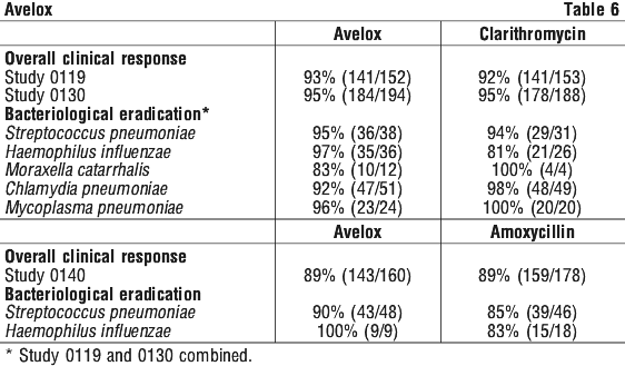 AVELOX06.gif