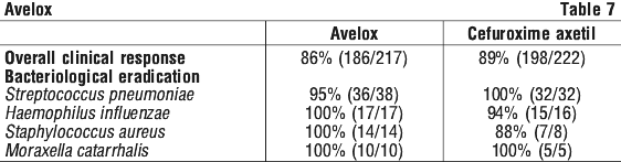 AVELOX07.gif