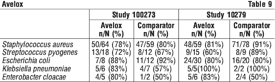 AVELOX09.gif