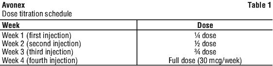 AVONEX01.gif