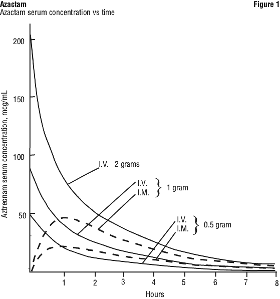 AZACFIG1.gif