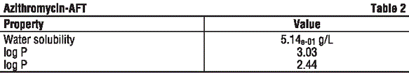 AZIAFT02.gif