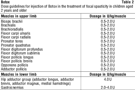 BOTOX02.gif