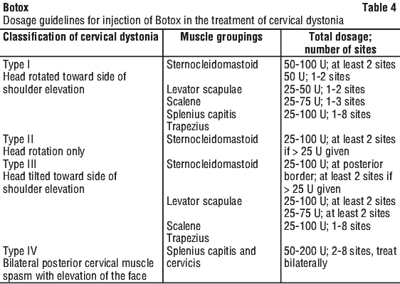 BOTOX04.gif