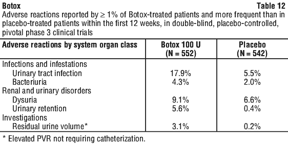 BOTOX12.gif