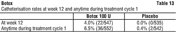 BOTOX13.gif