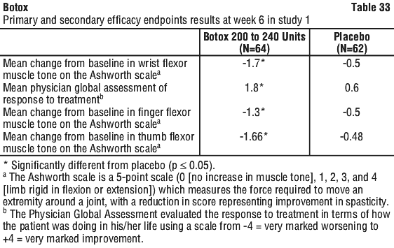 BOTOX33.gif