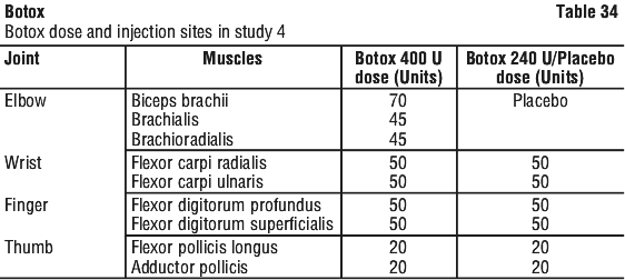 BOTOX34.gif