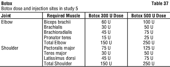 BOTOX37.gif