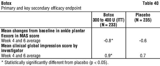 BOTOX40.gif