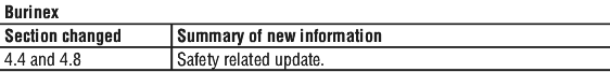BURINEST.gif