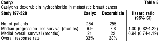 CAELYX08.gif