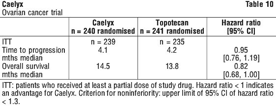 CAELYX10.gif