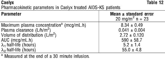 CAELYX12.gif