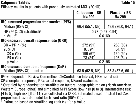 CALTAB15.gif