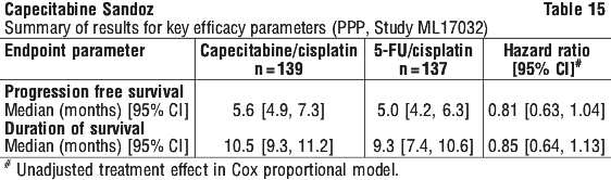 CAPESA15.gif