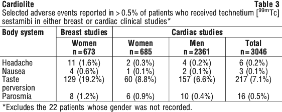 CARDIL03.gif