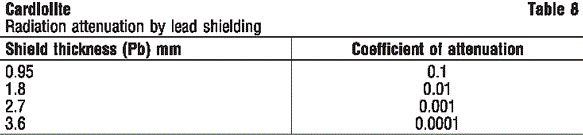 CARDIL08.gif