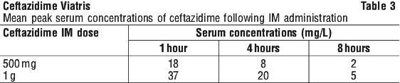 CEFVIA03.gif