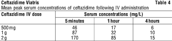 CEFVIA04.gif