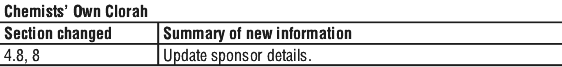 CHECLOST.gif