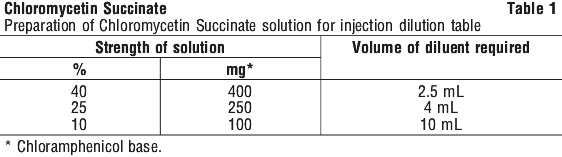 CHLOROM1.gif